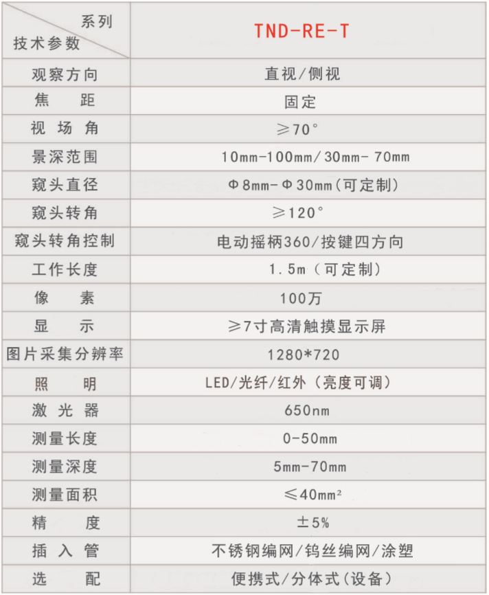 TND-RE-T三維測(cè)量新參數(shù).JPG